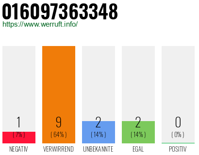 Telefonnummer 016097363348