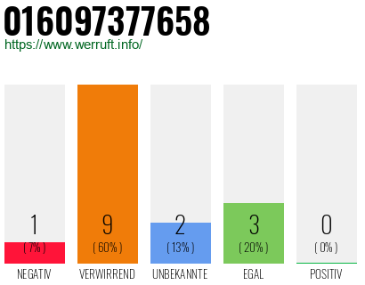 Rufnummer 016097377658 Telefonnummer 016097377658