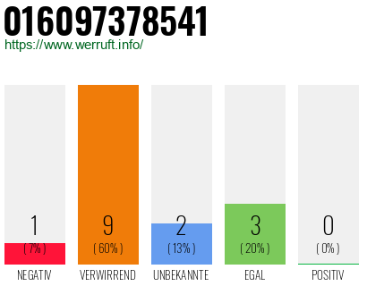 Rufnummer 016097378541 Telefonnummer 016097378541