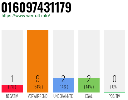Rufnummer 016097431179 Telefonnummer 016097431179