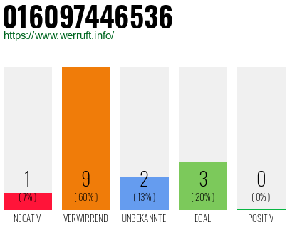 Rufnummer 016097446536 Telefonnummer 016097446536