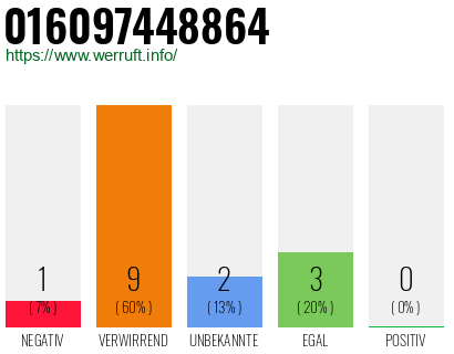 Rufnummer 016097448864 Telefonnummer 016097448864