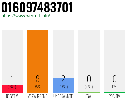 Rufnummer 016097483701 Telefonnummer 016097483701