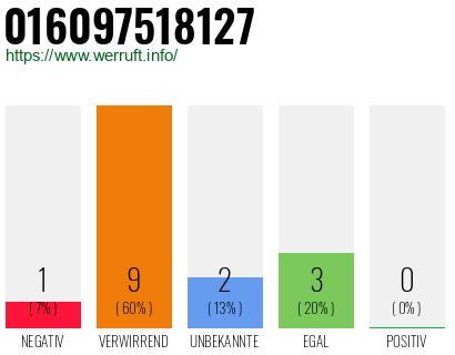 Rufnummer 016097518127 Telefonnummer 016097518127