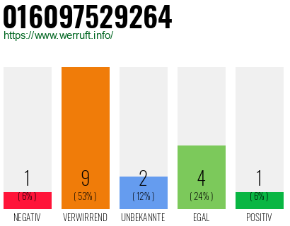 Rufnummer 016097529264 Telefonnummer 016097529264