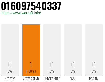 Telefonnummer 016097540337