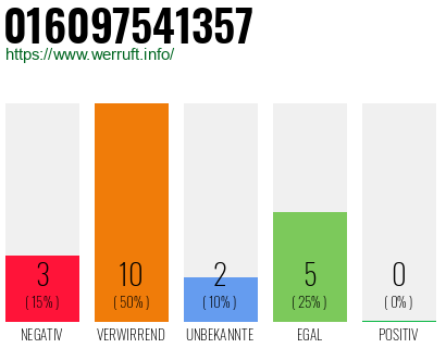 Rufnummer 016097541357 Telefonnummer 016097541357