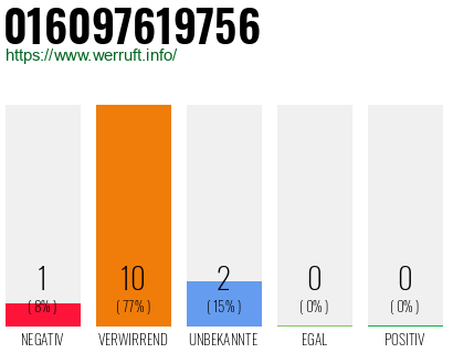 Rufnummer 016097619756 Telefonnummer 016097619756