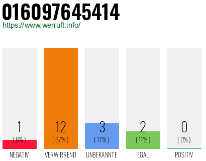Rufnummer 016097645414 Telefonnummer 016097645414