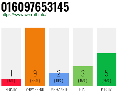 Rufnummer 016097653145 Telefonnummer 016097653145