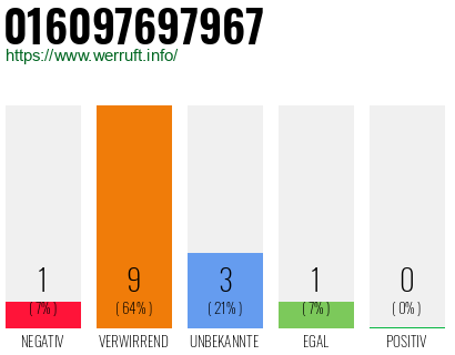 Rufnummer 016097697967 Telefonnummer 016097697967