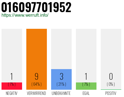 Rufnummer 016097701952 Telefonnummer 016097701952