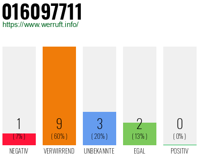 Rufnummer 016097711 Telefonnummer 016097711