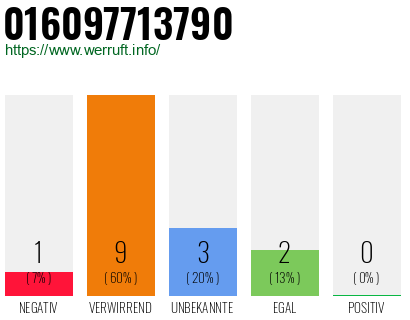 Rufnummer 016097713790 Telefonnummer 016097713790