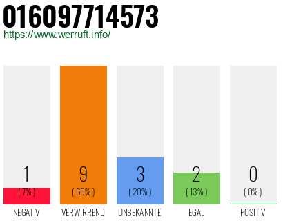 Rufnummer 016097714573 Telefonnummer 016097714573
