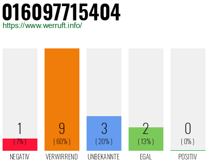 Telefonnummer 016097715404