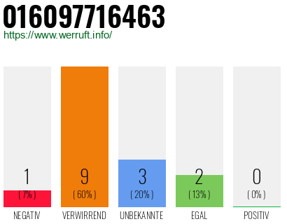 Rufnummer 016097716463 Telefonnummer 016097716463