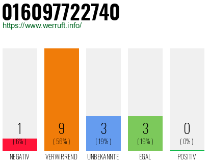Rufnummer 016097722740 Telefonnummer 016097722740