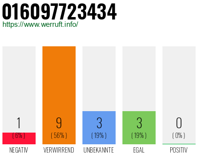 Rufnummer 016097723434 Telefonnummer 016097723434