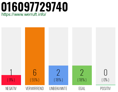 Telefonnummer 016097729740