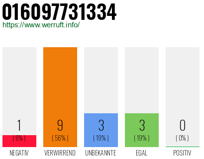 Rufnummer 016097731334 Telefonnummer 016097731334