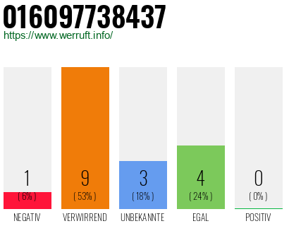Rufnummer 016097738437 Telefonnummer 016097738437
