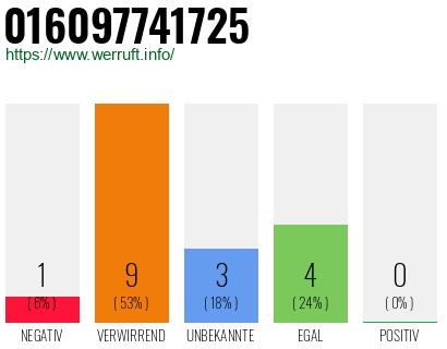 Rufnummer 016097741725 Telefonnummer 016097741725