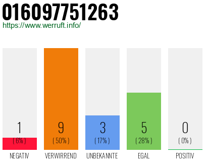 Rufnummer 016097751263 Telefonnummer 016097751263