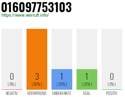 Rufnummer 016097753103 Telefonnummer 016097753103