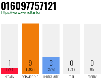 Rufnummer 016097757121 Telefonnummer 016097757121
