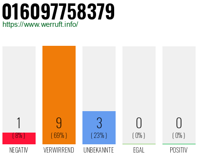 Rufnummer 016097758379 Telefonnummer 016097758379