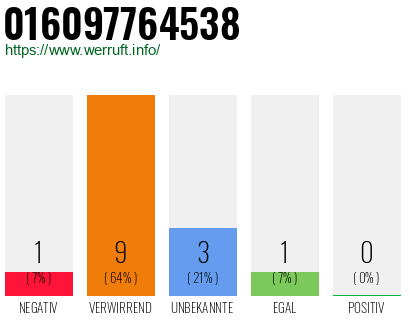 Rufnummer 016097764538 Telefonnummer 016097764538