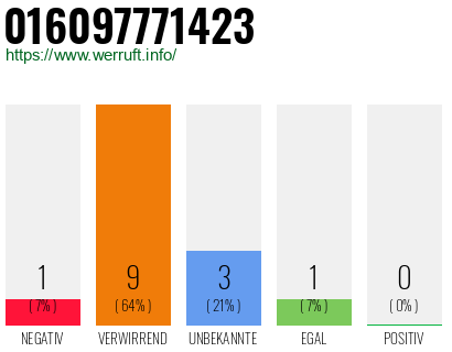 Rufnummer 016097771423 Telefonnummer 016097771423