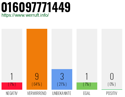 Rufnummer 016097771449 Telefonnummer 016097771449