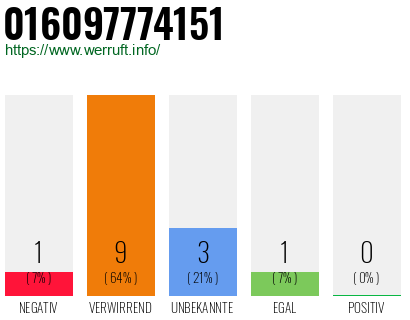 Rufnummer 016097774151 Telefonnummer 016097774151