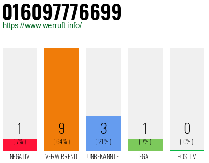 Rufnummer 016097776699 Telefonnummer 016097776699