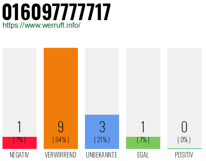Rufnummer 016097777717 Telefonnummer 016097777717