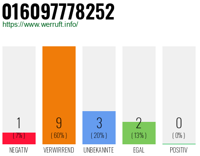 Rufnummer 016097778252 Telefonnummer 016097778252