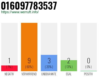 Telefonnummer 016097783537