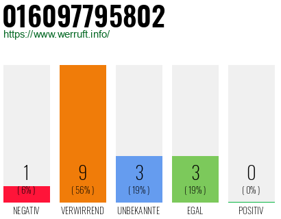 Telefonnummer 016097795802