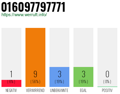 Rufnummer 016097797771 Telefonnummer 016097797771