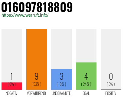 Rufnummer 016097818809 Telefonnummer 016097818809