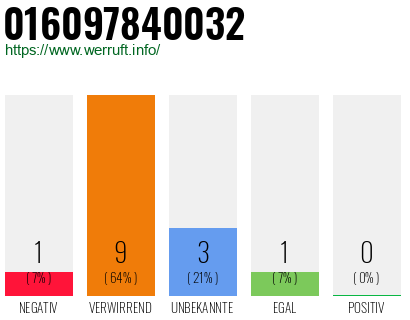 Rufnummer 016097840032 Telefonnummer 016097840032
