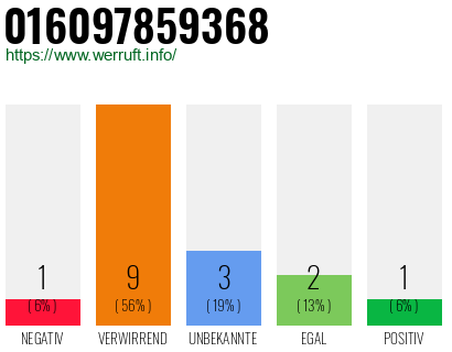 Rufnummer 016097859368 Telefonnummer 016097859368