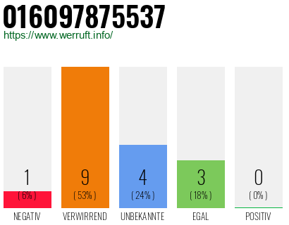 Rufnummer 016097875537 Telefonnummer 016097875537