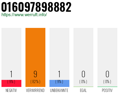 Rufnummer 016097898882 Telefonnummer 016097898882