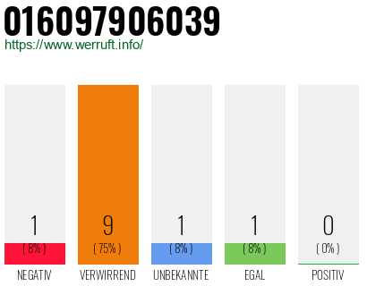 Rufnummer 016097906039 Telefonnummer 016097906039
