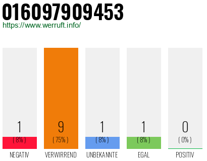 Rufnummer 016097909453 Telefonnummer 016097909453