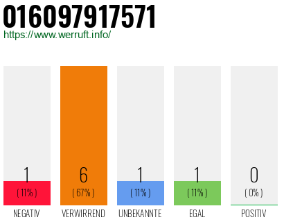 Telefonnummer 016097917571