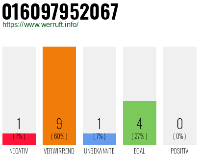 Rufnummer 016097952067 Telefonnummer 016097952067